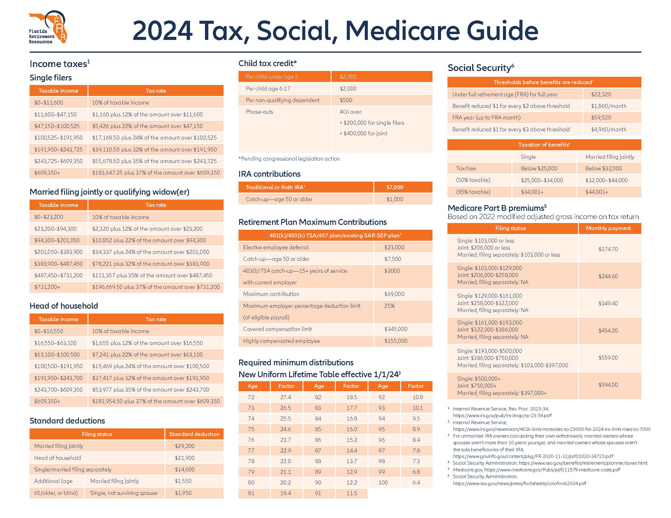 2024 Tax SS Medicare Rates Pic_Page_1