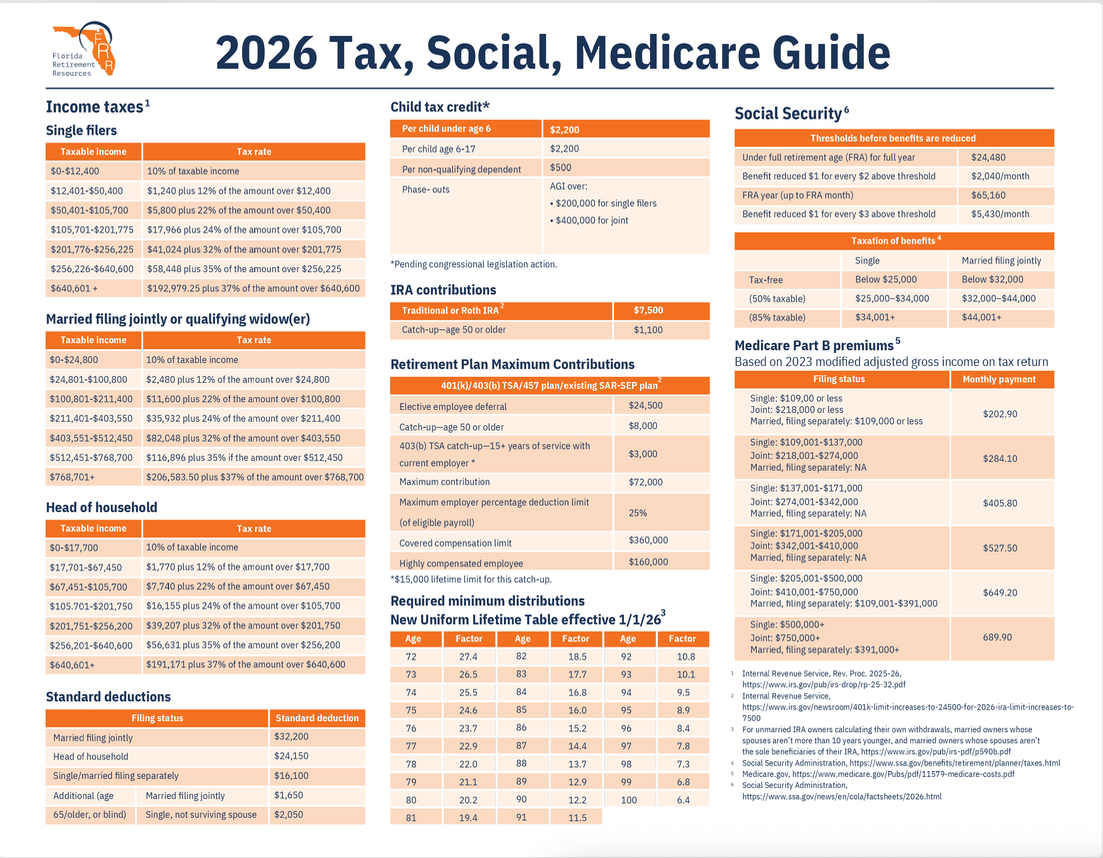 2026 Tax SS Medicare Rates